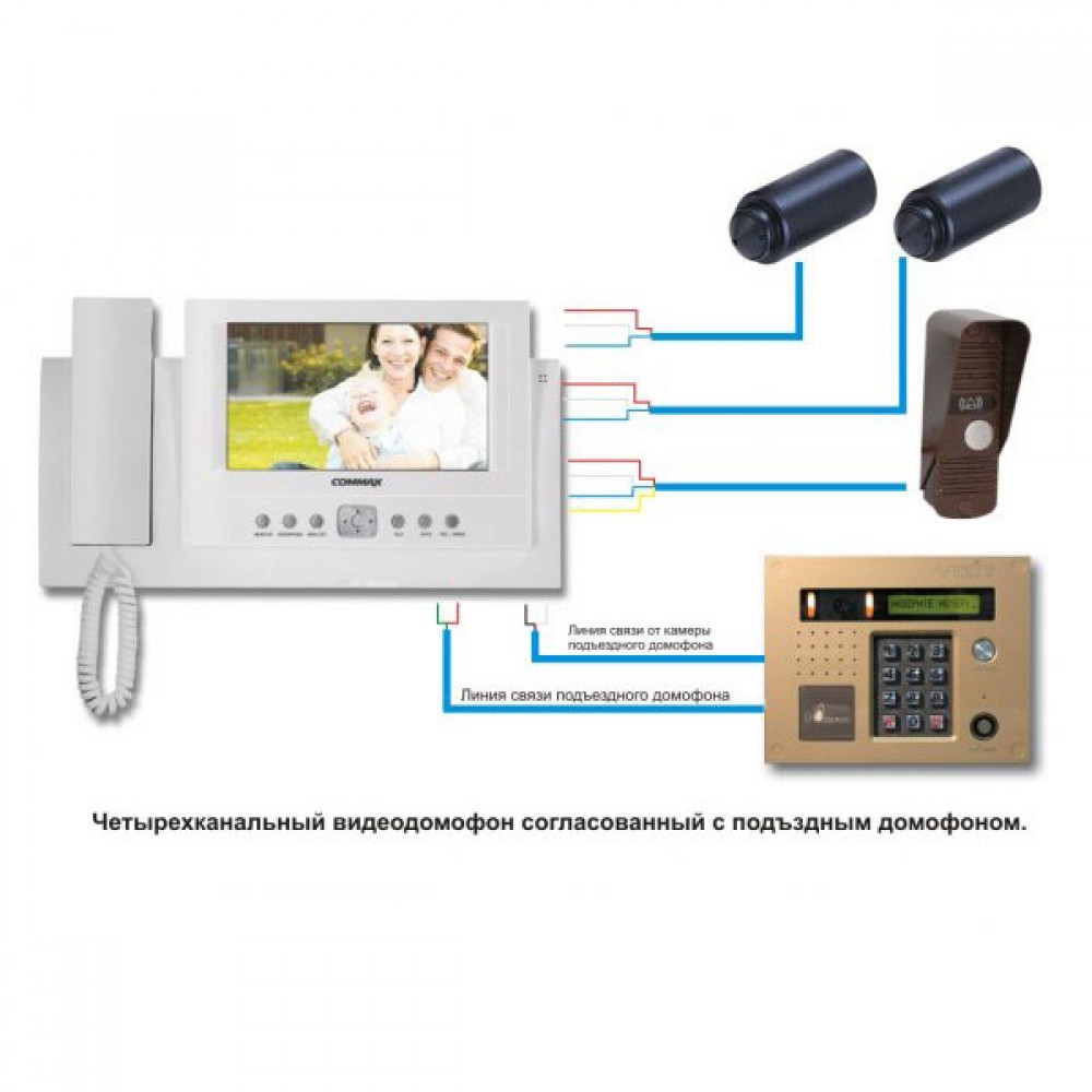 Интеграция видеодомофонов Slinex с подъездными домофонами