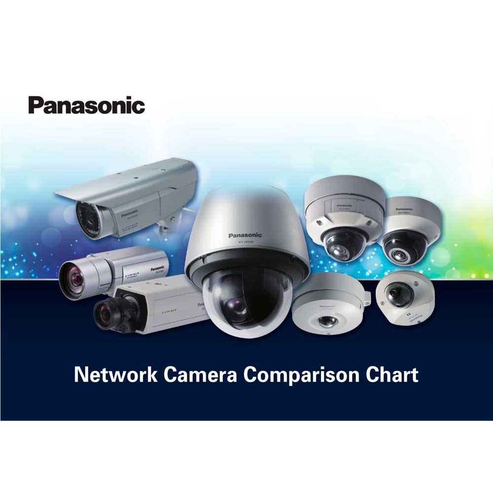 Настройка систем Panasonic